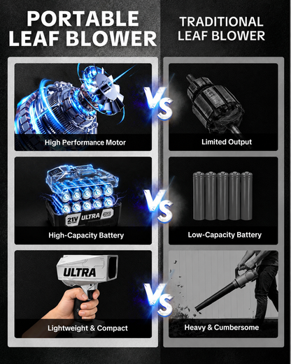 Ultra Cyber Cordless Leaf Blower — 2000G Turbo Jet, 21V 4.0Ah Battery & Charger Included
